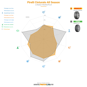 Pirelli Cinturato All Season Vignette 1200x1200