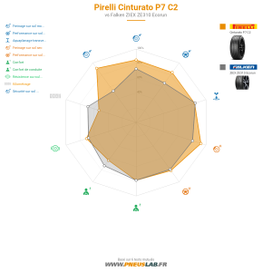 Pirelli Cinturato P7 C2 Vignette 1200x1200
