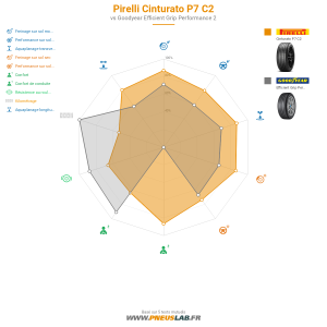 Pirelli Cinturato P7 C2 Vignette 1200x1200