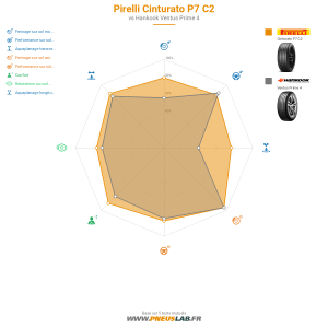 Pirelli Cinturato P7 C2 Vignette 1200x1200