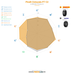 Pirelli Cinturato P7 C2 Vignette 1200x1200