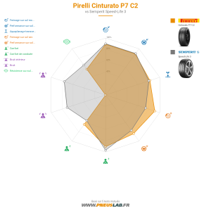 Pirelli Cinturato P7 C2 Vignette 1200x1200