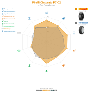 Pirelli Cinturato P7 C2 Vignette 1200x1200