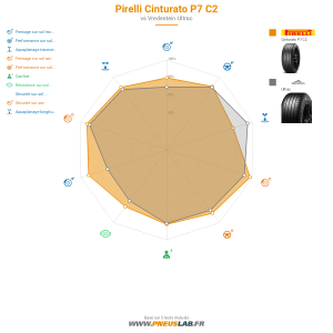 Pirelli Cinturato P7 C2 Vignette 1200x1200