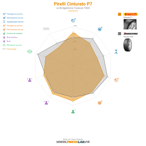 Pirelli Cinturato P7 Vignette 1200x1200