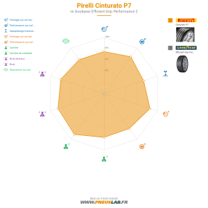 Pirelli Cinturato P7 Vignette 1200x1200