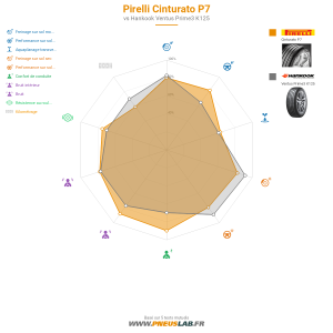 Pirelli Cinturato P7 Vignette 1200x1200