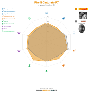 Pirelli Cinturato P7 Vignette 1200x1200