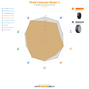 Pirelli Cinturato Winter 2 Vignette 1200x1200