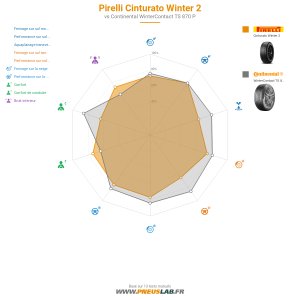 Pirelli Cinturato Winter 2 Vignette 1200x1200