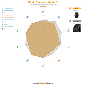 Pirelli Cinturato Winter 2 Vignette 1200x1200