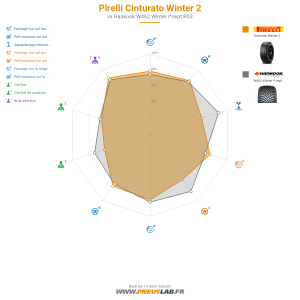 Pirelli Cinturato Winter 2 Vignette 1200x1200
