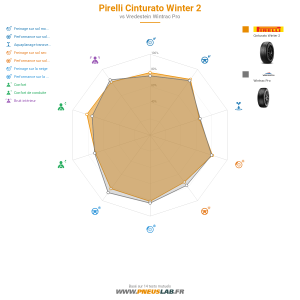 Pirelli Cinturato Winter 2 Vignette 1200x1200
