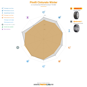 Pirelli Cinturato Winter Vignette 1200x1200