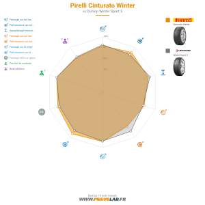 Pirelli Cinturato Winter Vignette 1200x1200