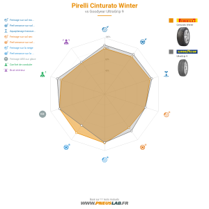 Pirelli Cinturato Winter Vignette 1200x1200