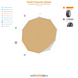 Pirelli Cinturato Winter Vignette 1200x1200