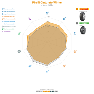 Pirelli Cinturato Winter Vignette 1200x1200