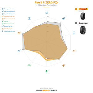 Pirelli P ZERO PZ4 Vignette 1200x1200