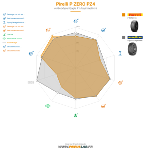 Pirelli P ZERO PZ4 Vignette 1200x1200