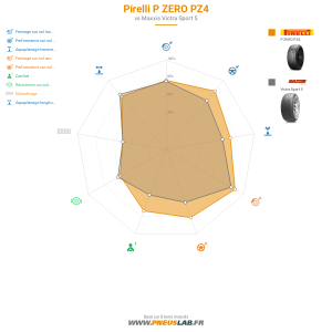 Pirelli P ZERO PZ4 Vignette 1200x1200