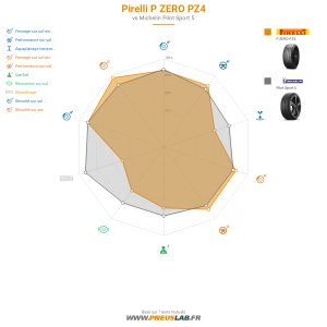 Pirelli P ZERO PZ4 Vignette 1200x1200