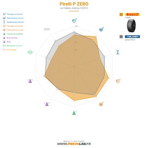 Pirelli P ZERO Vignette 1200x1200