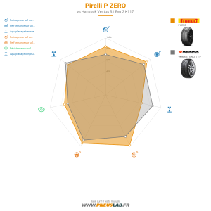 Pirelli P ZERO Vignette 1200x1200