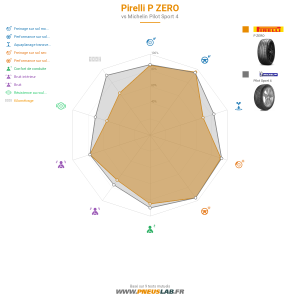 Pirelli P ZERO Vignette 1200x1200