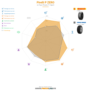 Pirelli P ZERO Vignette 1200x1200
