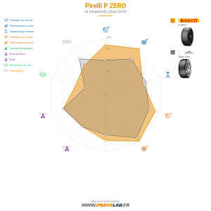 Pirelli P ZERO Vignette 1200x1200