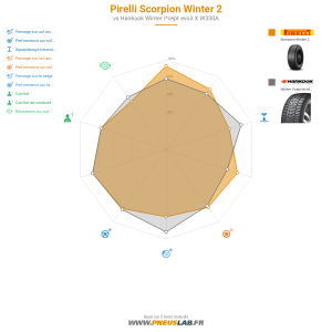 Pirelli Scorpion Winter 2 Vignette 1200x1200