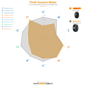 Pirelli Scorpion Winter Vignette 1200x1200