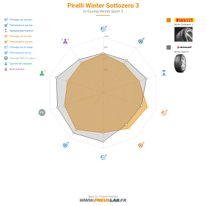 Pirelli Winter Sottozero 3 Vignette 1200x1200