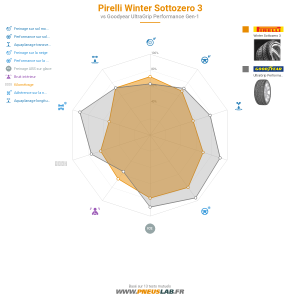 Pirelli Winter Sottozero 3 Vignette 1200x1200