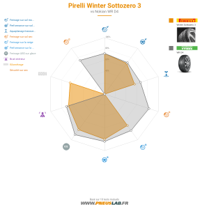Pirelli Winter Sottozero 3 Vignette 1200x1200