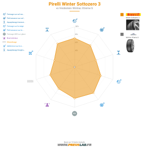 Pirelli Winter Sottozero 3 Vignette 1200x1200