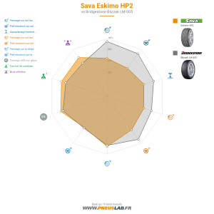 Sava Eskimo HP2 Vignette 1200x1200