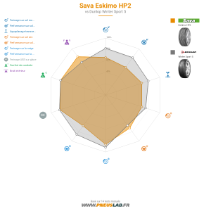 Sava Eskimo HP2 Vignette 1200x1200