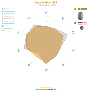 Sava Eskimo HP2 Vignette 1200x1200