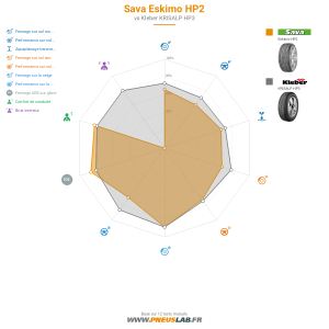 Sava Eskimo HP2 Vignette 1200x1200