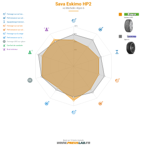 Sava Eskimo HP2 Vignette 1200x1200