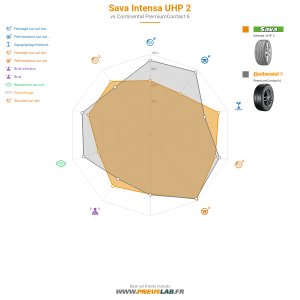 Sava Intensa UHP 2 Vignette 1200x1200