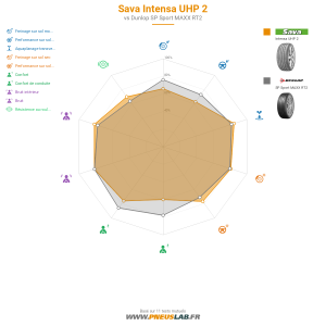 Sava Intensa UHP 2 Vignette 1200x1200