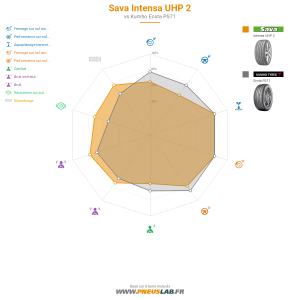 Sava Intensa UHP 2 Vignette 1200x1200