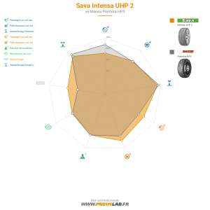 Sava Intensa UHP 2 Vignette 1200x1200