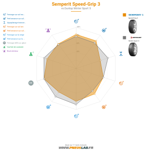 Semperit Speed-Grip 3 Vignette 1200x1200