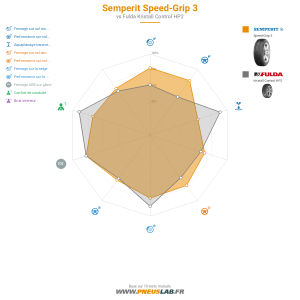 Semperit Speed-Grip 3 Vignette 1200x1200