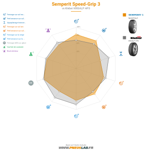 Semperit Speed-Grip 3 Vignette 1200x1200