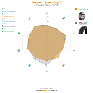 Semperit Speed-Grip 5 Vignette 1200x1200